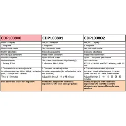 Electrosex Powerbox Set Pour Débutants - Rimba -Sex Toys Femme boutique 11821