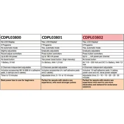 Electrosex Powerbox 4 CANAL Avec Display LCD - Rimba 7 Electrosex Powerbox 4 CANAL Avec Display LCD - Rimba -Sex Toys Femme boutique 11823