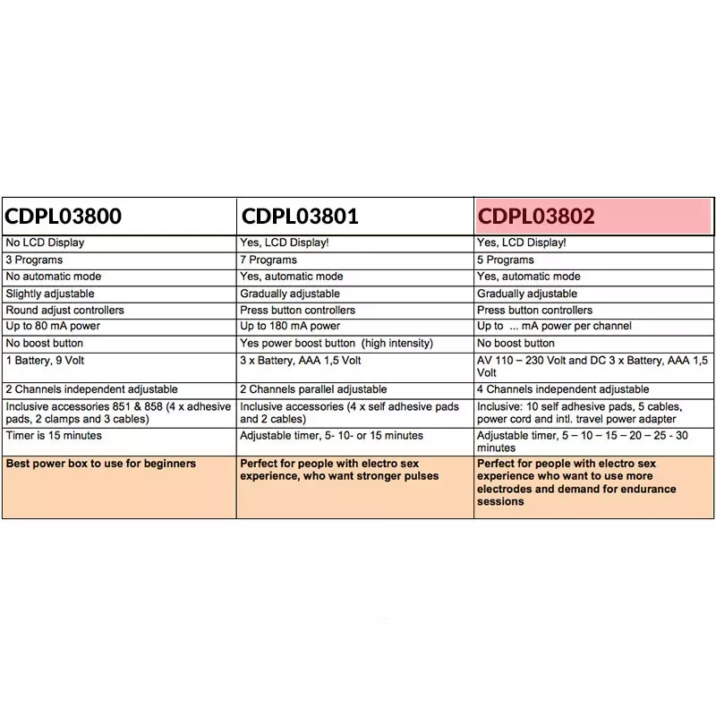 Electrosex Powerbox 4 CANAL Avec Display LCD - Rimba 4 Electrosex Powerbox 4 CANAL Avec Display LCD - Rimba - Image 4